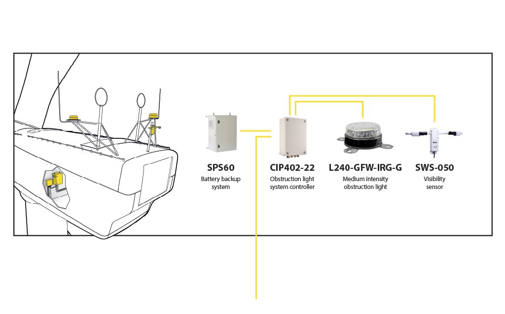 BNK system 1