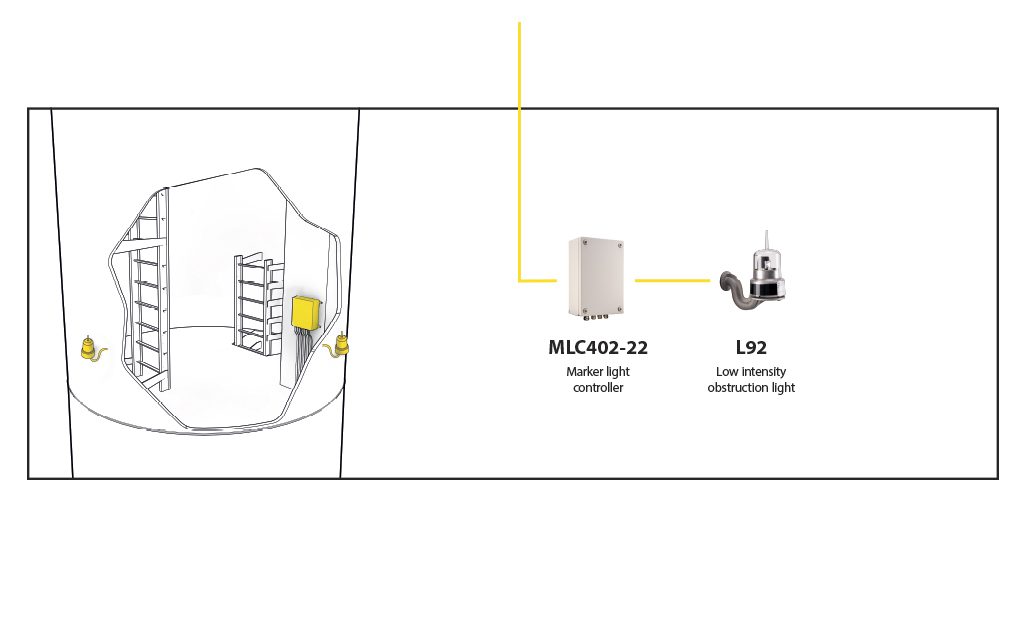 BNK system 2